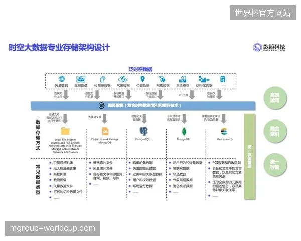 多哈机场体育旅游配套调度优化，如何通过单源数据消除多平台分发延误？